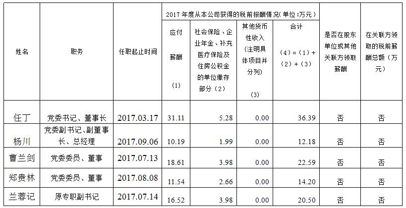 必威网页官方入口（中国）必威网页官方入口（中国）集团有限公司有限公司必威网页官方入口（中国）集团有限公司总部薪酬公示（2017年度）