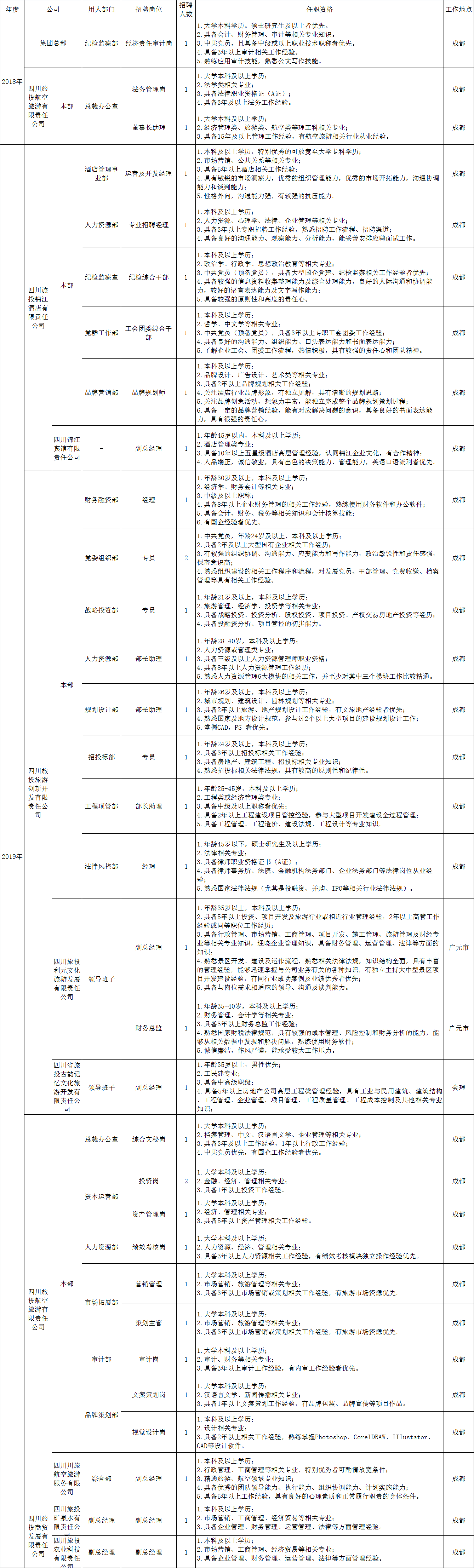 必威网页官方入口（中国）必威网页官方入口（中国）集团有限公司有限公司招聘情况统计表