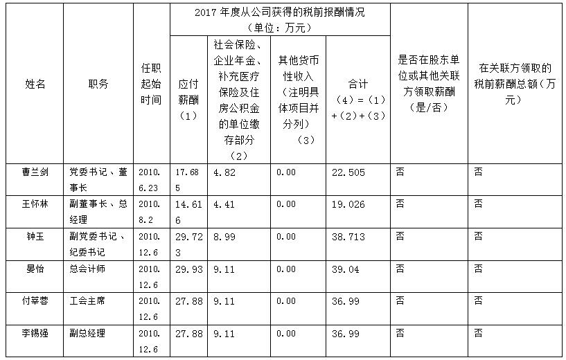 四川旅游发展必威网页官方入口（中国）集团有限公司有限责任公司薪酬信息披露（2017年度）